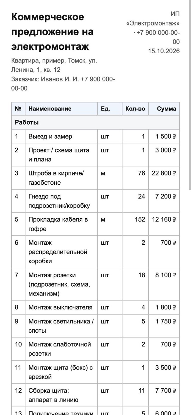 Коммерческое предложение на электромонтаж с таблицей работ