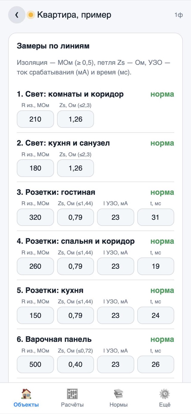 Замеры по линиям с отметкой «норма» у каждой